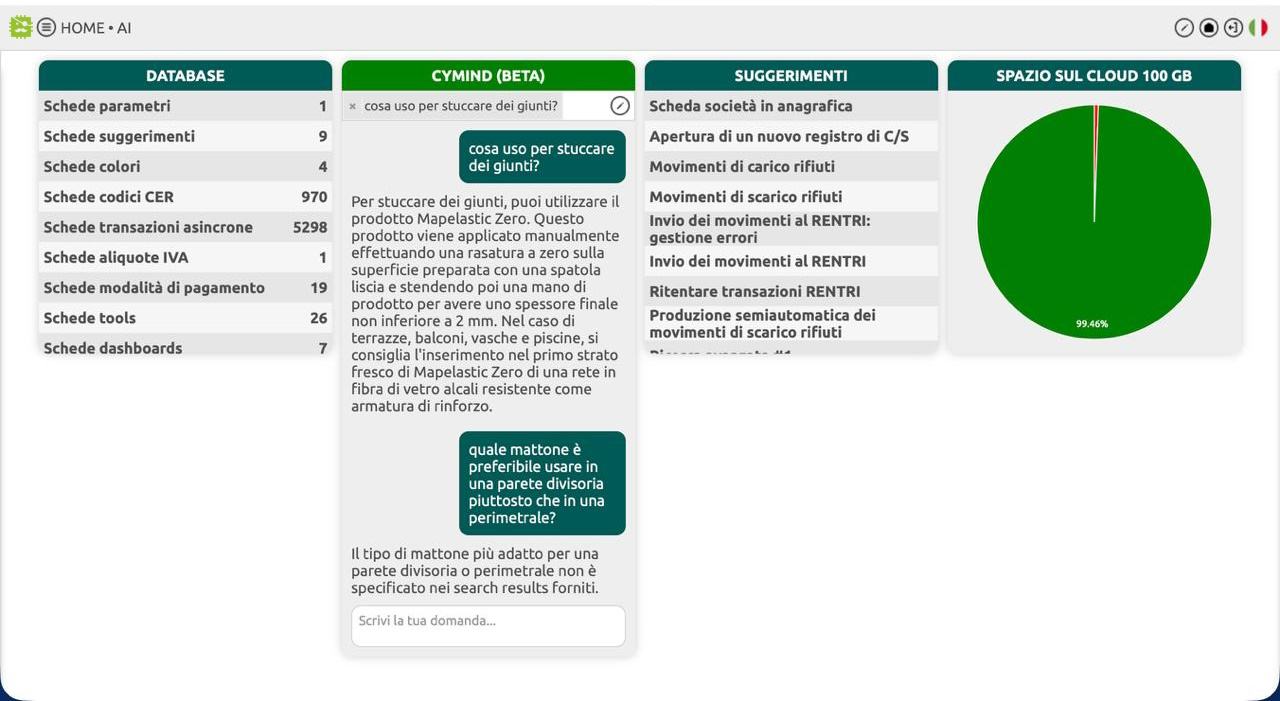 Interfaccia CyCalc: Pronto per l’intelligenza artificiale
